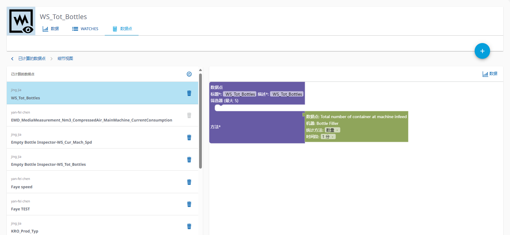 图 401-已计算数据点