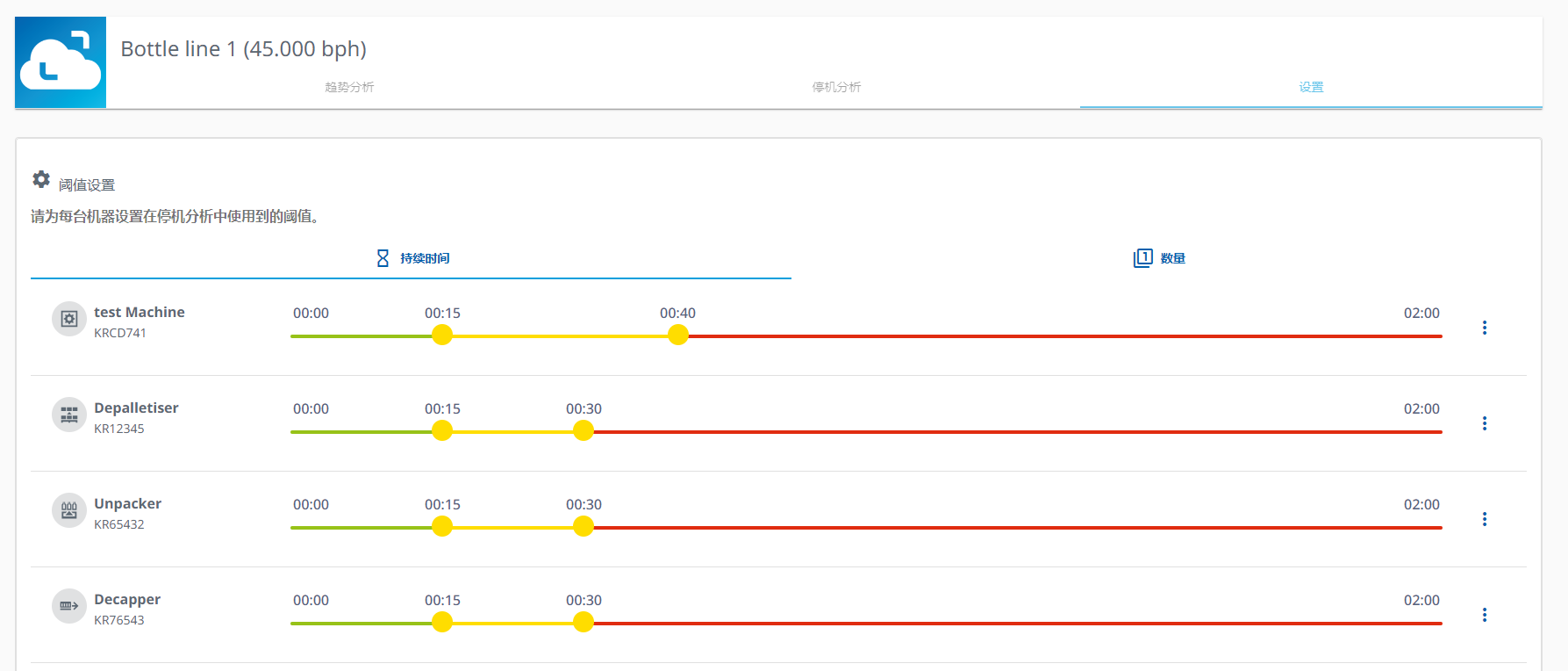 图 501-阈值设置