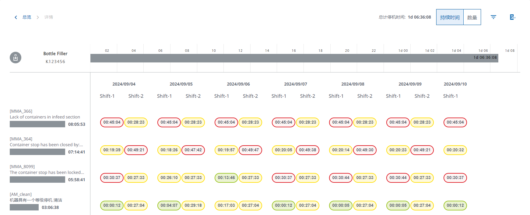 图 504-详细概述