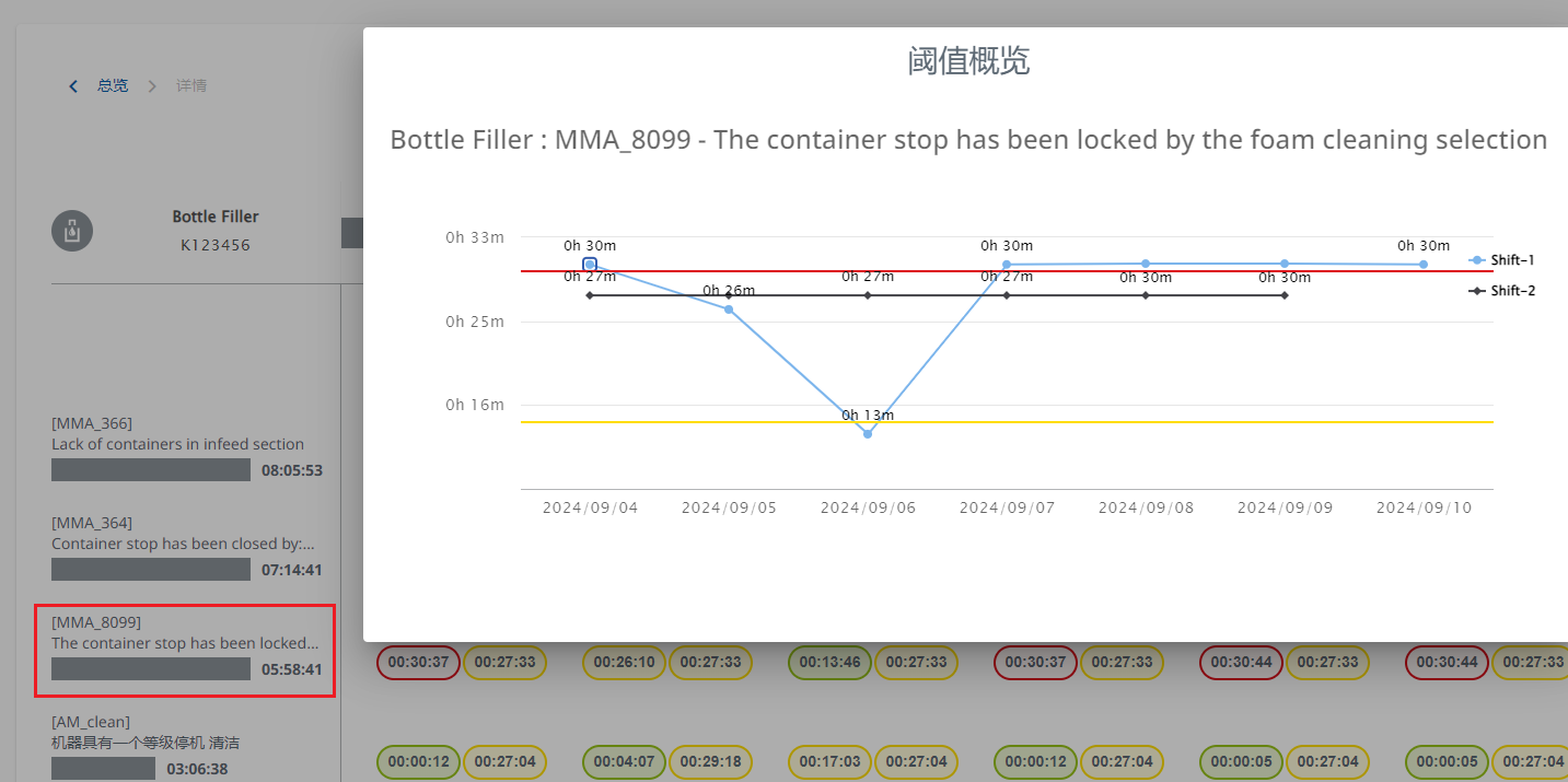 图 505-阈值概述