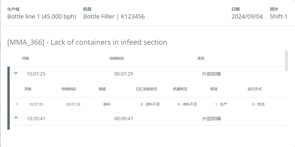 图 506-停机事件列表
