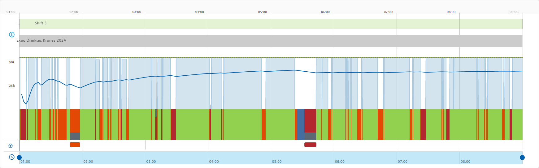 图 511-速度和状态图