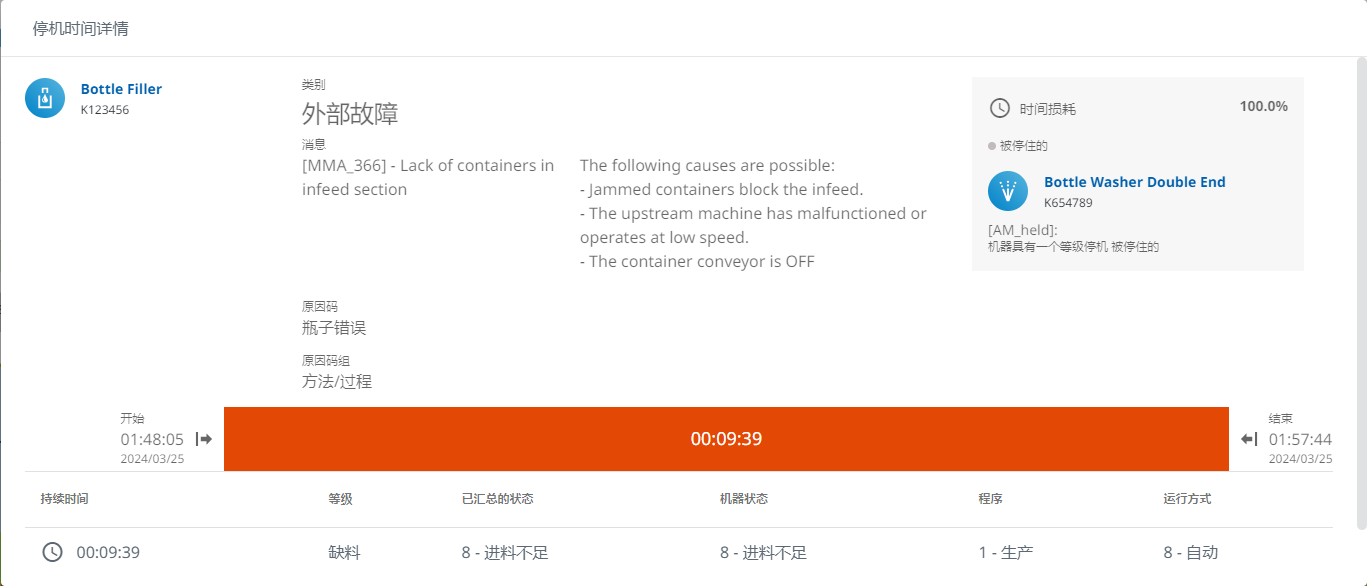 图 513-停机时间详情