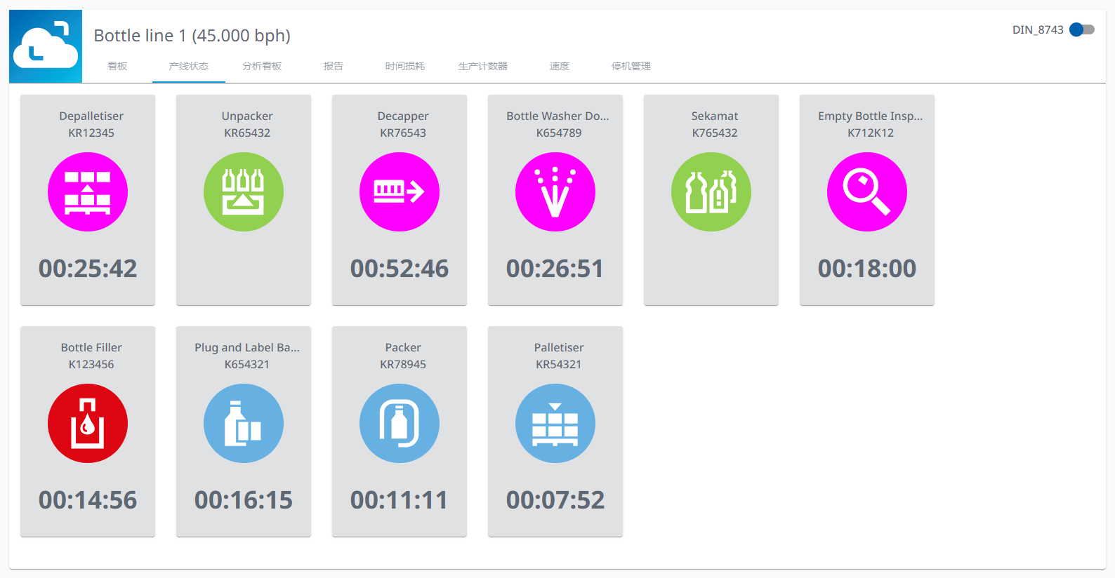 图 525-产线状态