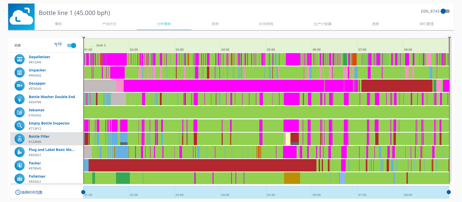 图 526-分析看板
