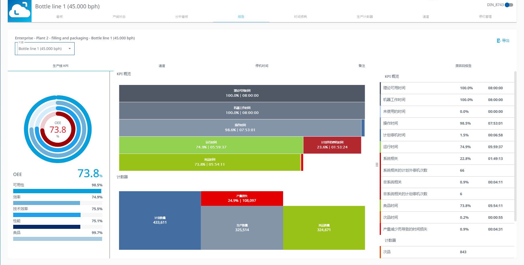 图 527-产线KPI