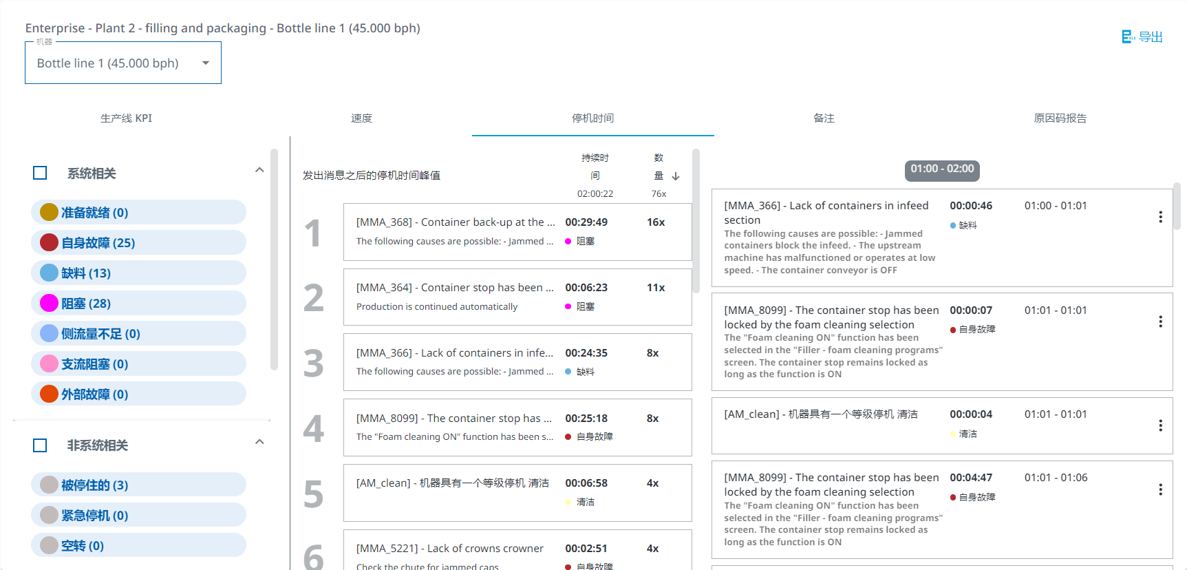 图 530-产线停机