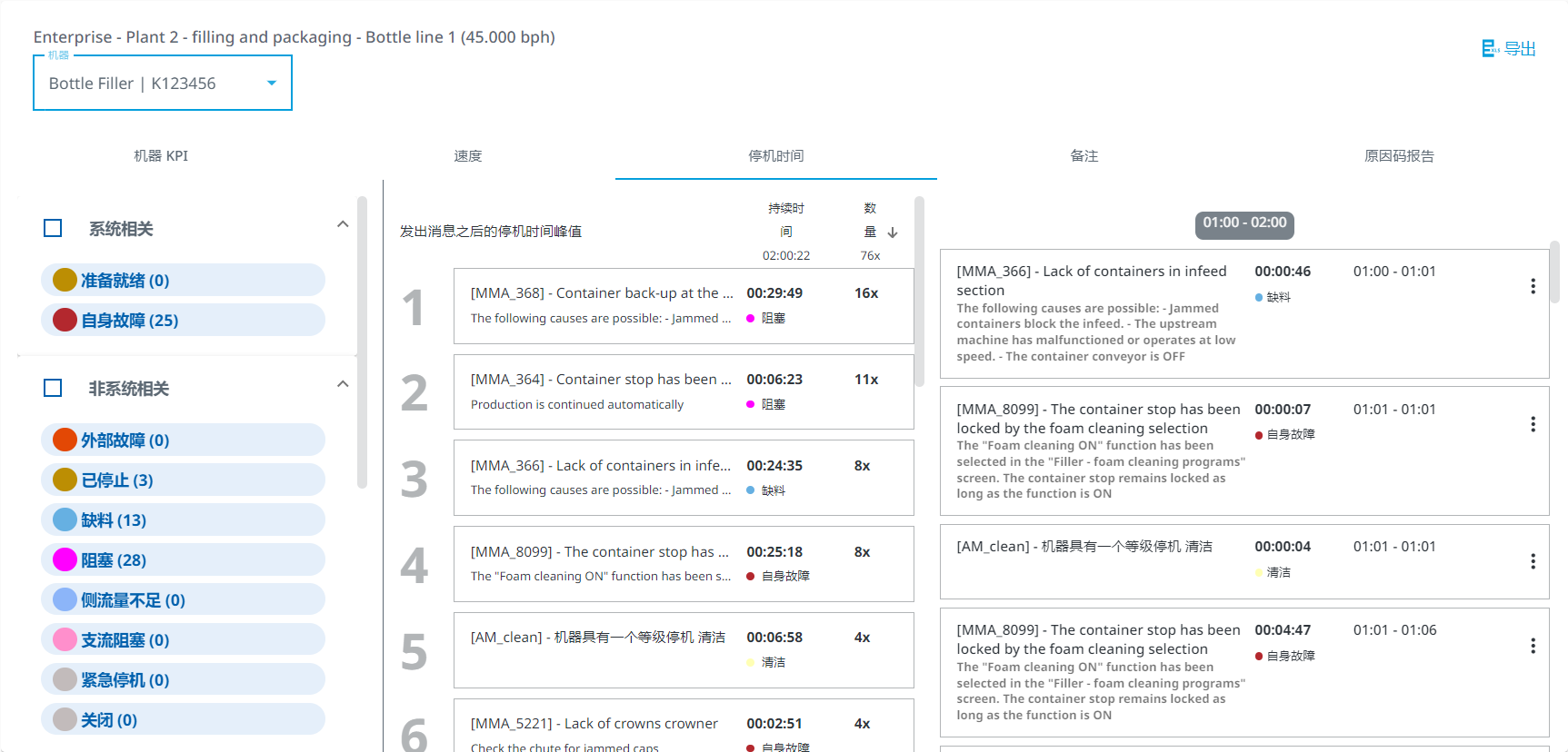 图 531-机器停机