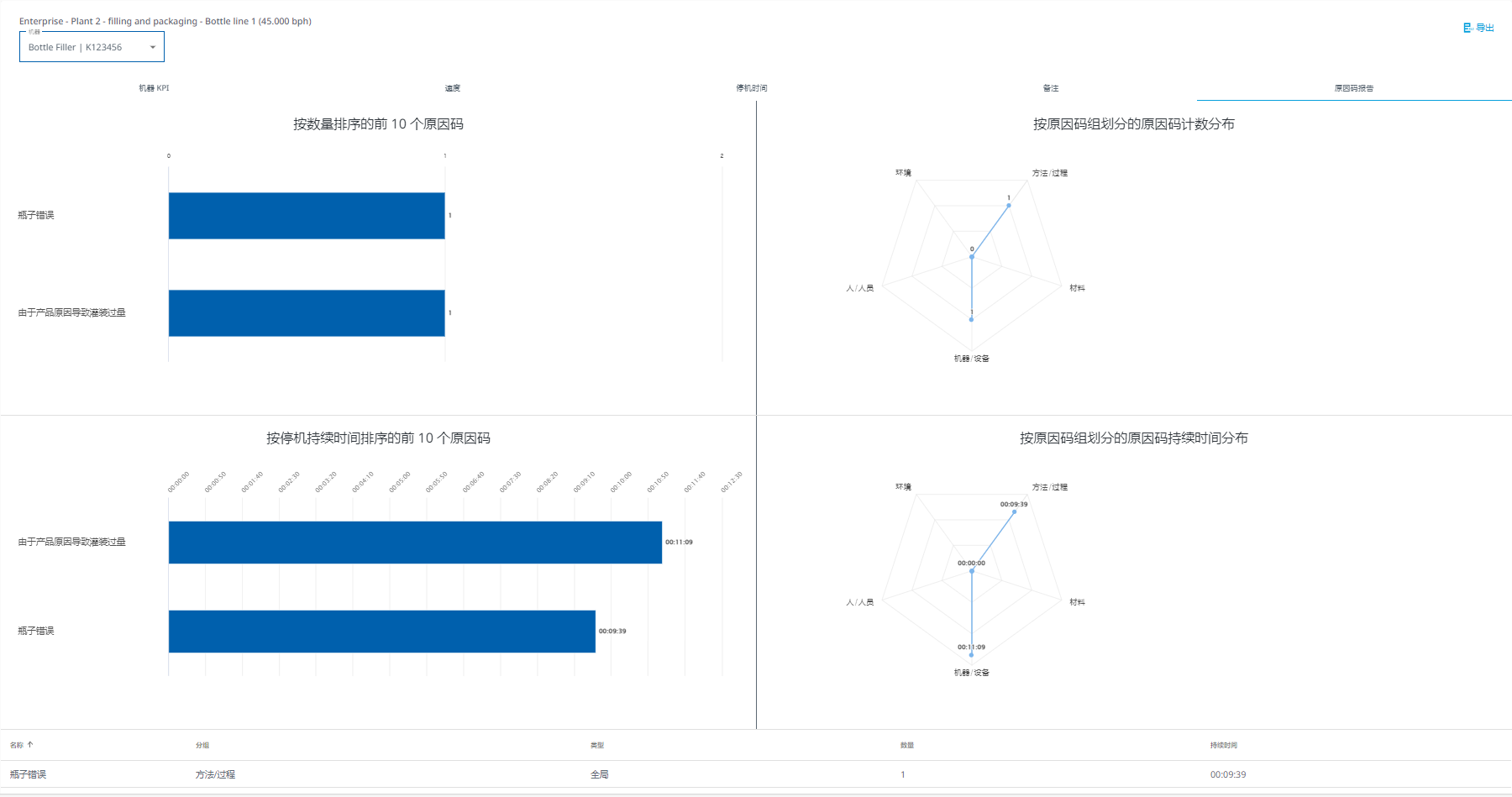 图 533-原因码报告