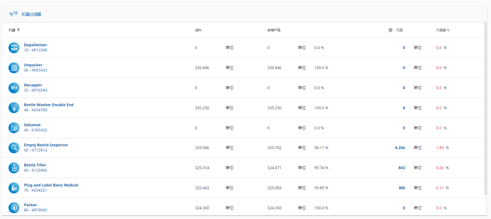 图 536-生产计数器