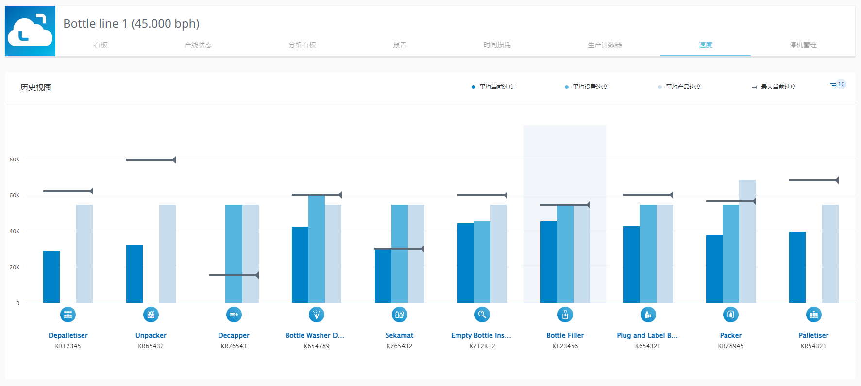 图 538-历史视图