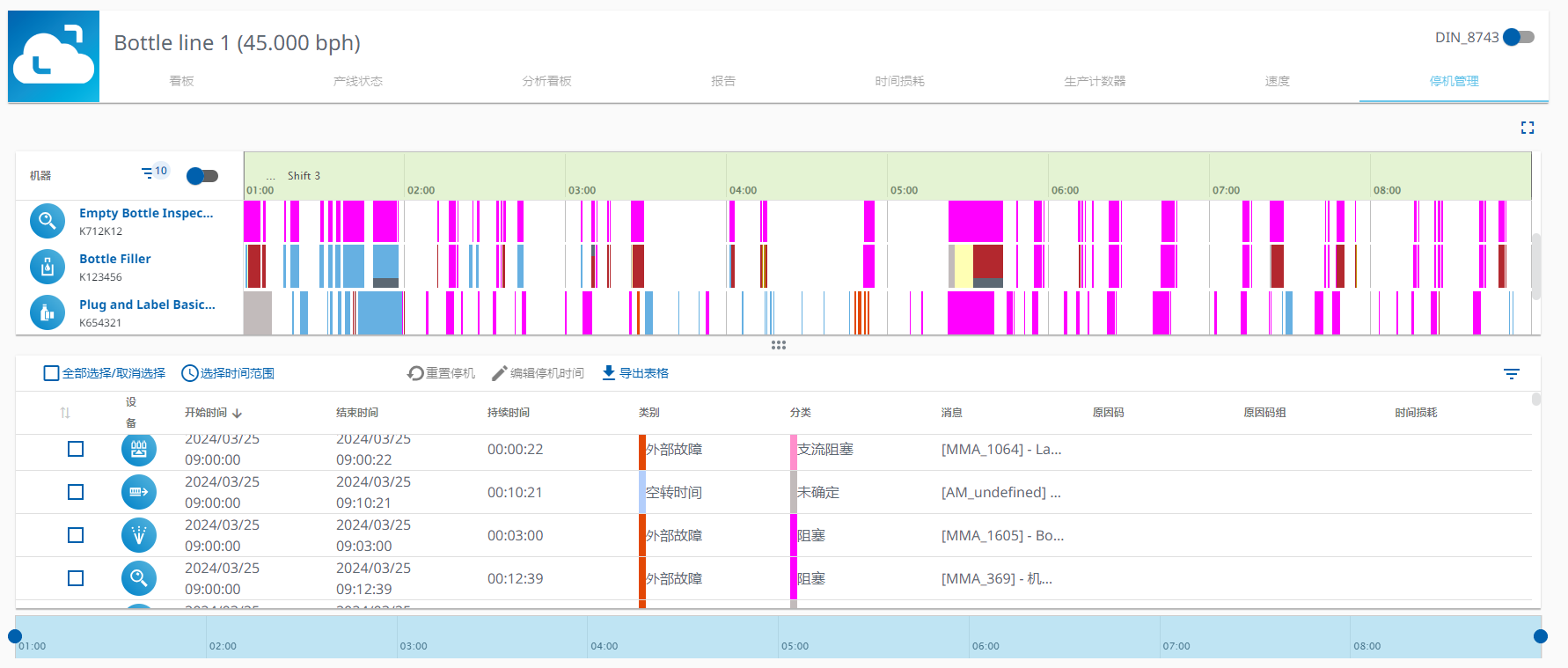 图 539-停机管理