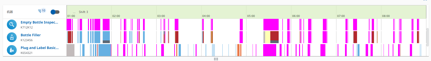 图 540-条形图视图