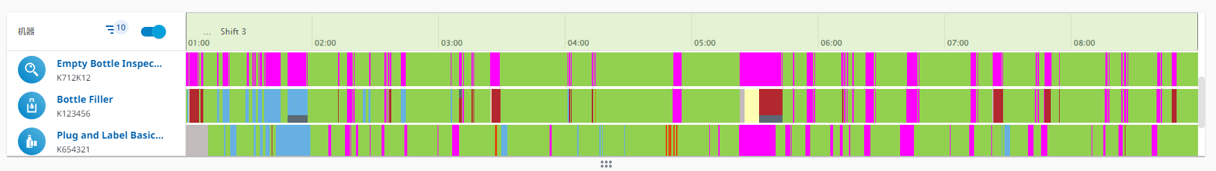 图 541-条形图视图