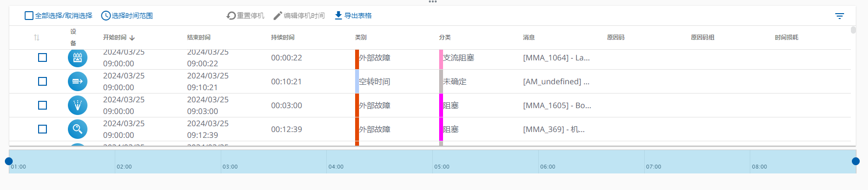 图 544-表格视图