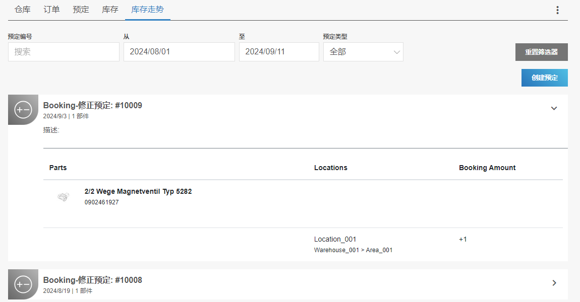图 623-库存走势