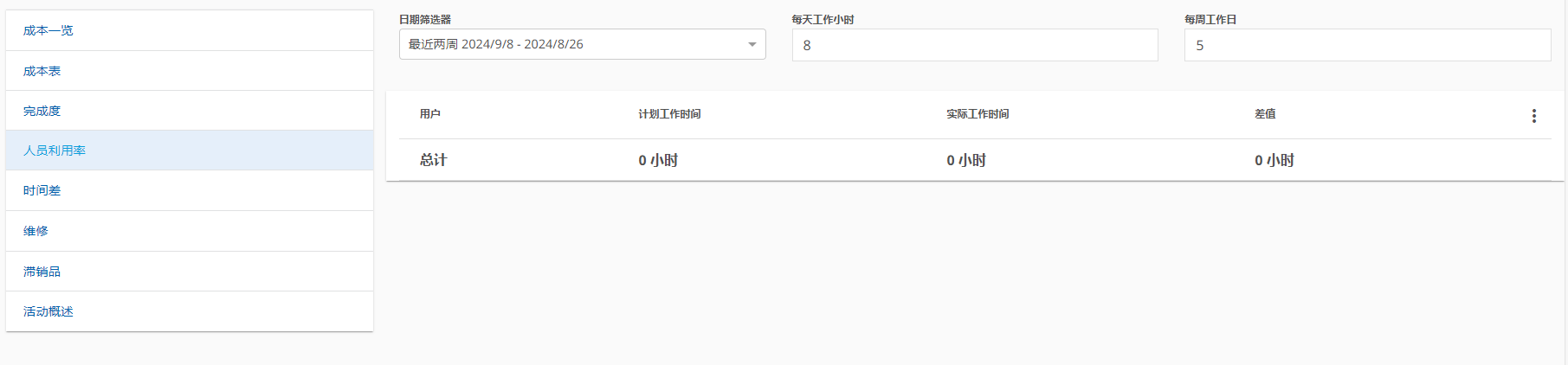 图 673- 人员利用率